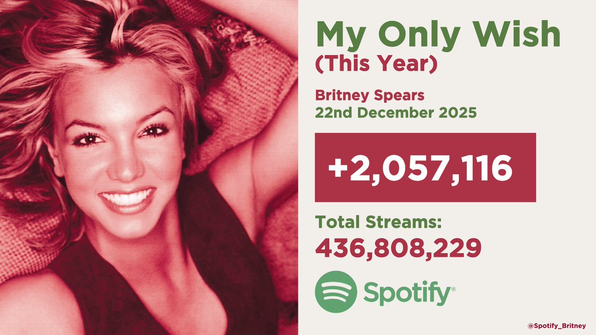 SpotifyBritney tweet media