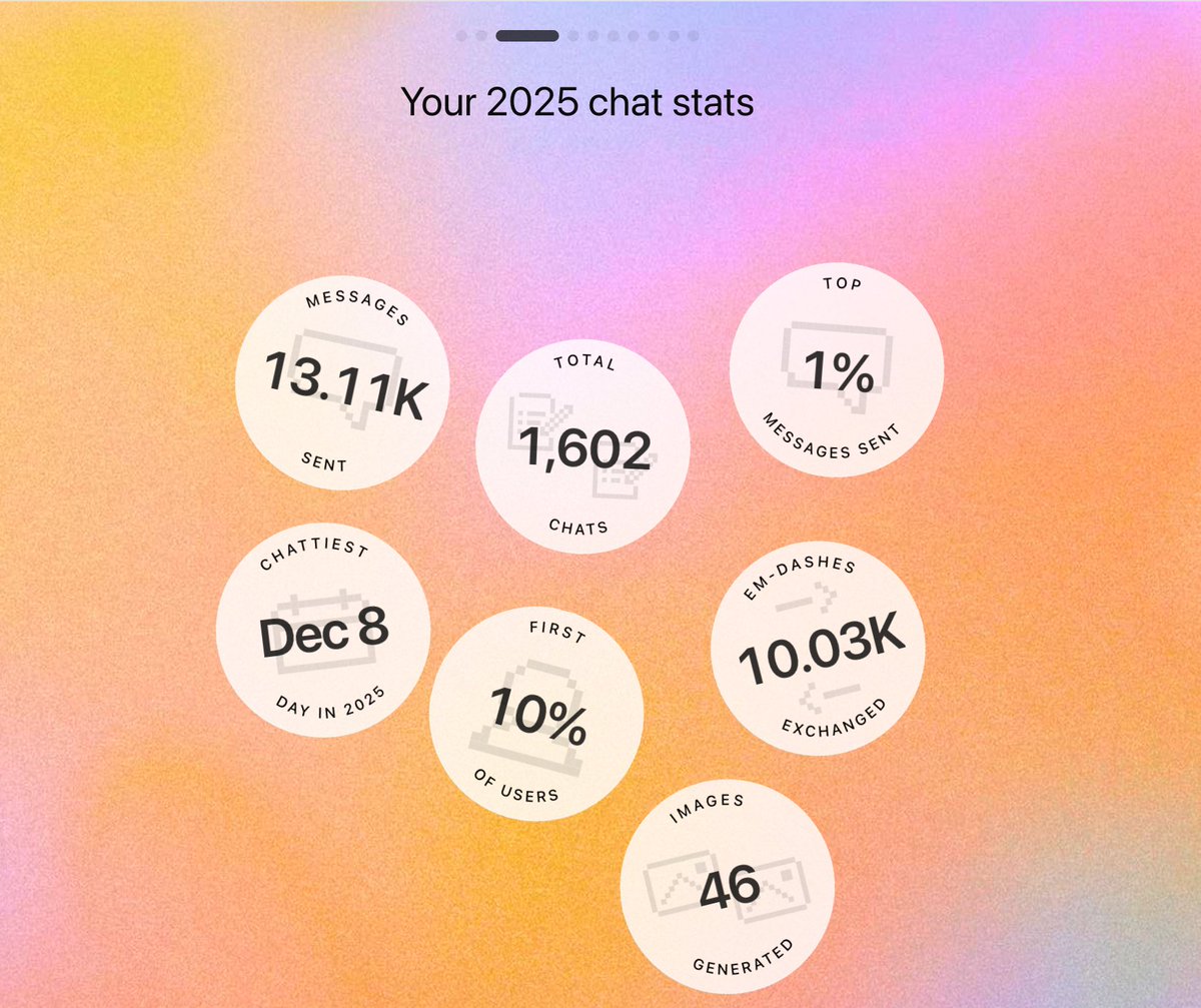 MinimEditor's tweet image. I was expecting a chatgpt summary last year, now it's out this year -