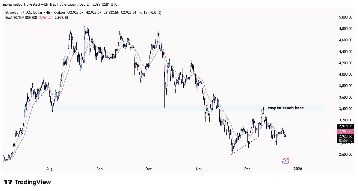 Crypto₿ort tweet media