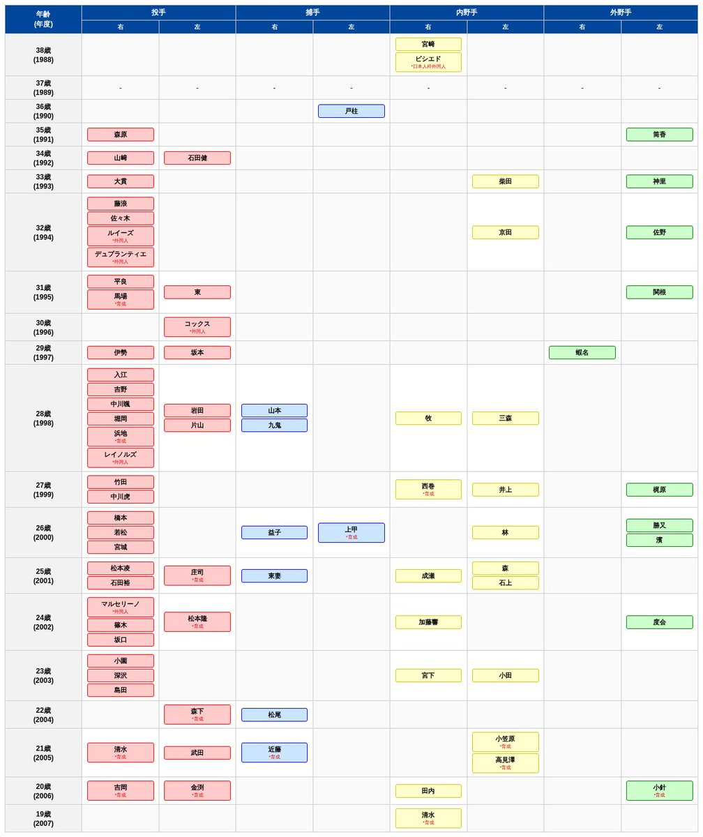ちゃちゃちゃ (@chainomu_3) / Posts / X