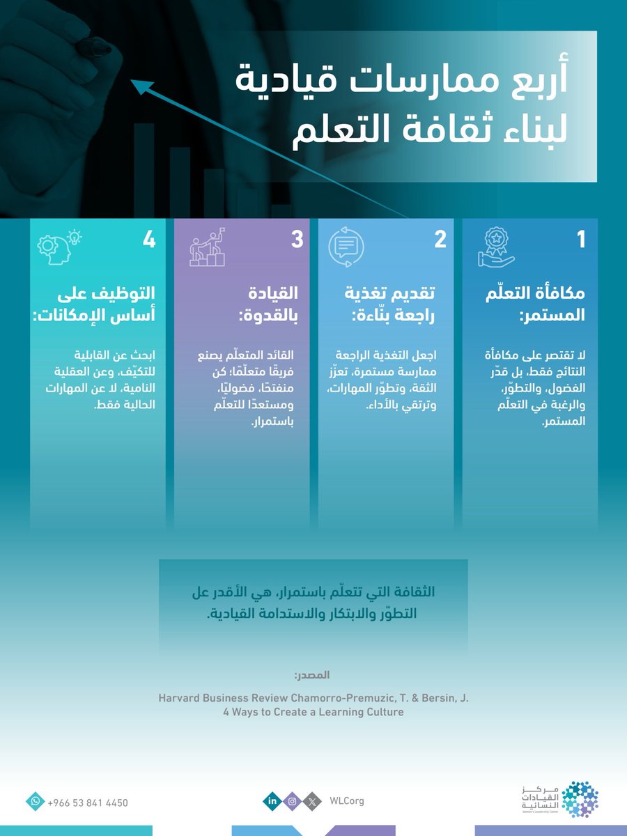 WLCorg's tweet image. القادة الذين يصنعون ثقافة التعلّم،
هم الأقدر على بناء فرق قادرة على التكيّف والابتكار والاستمرار.