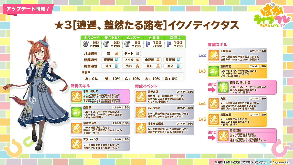 ウマ娘攻略@GameWith tweet media