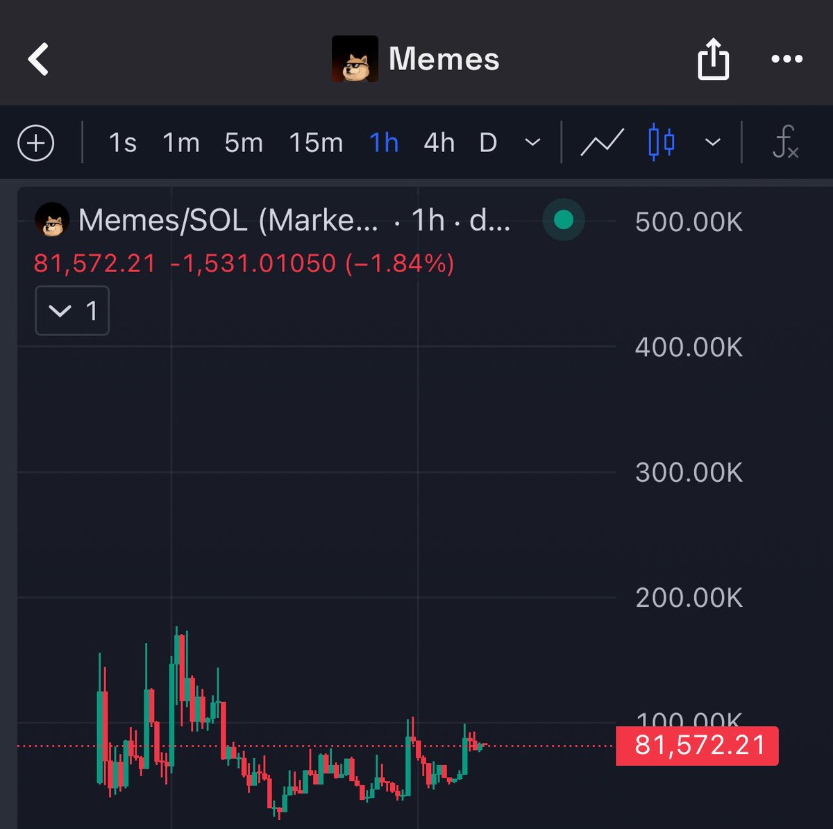 bleshgod's tweet image. who will be the god candle?

i am curious 

above 200k, we are flying to 5/10m

biggest narrative in months.
you’ll understand soon.