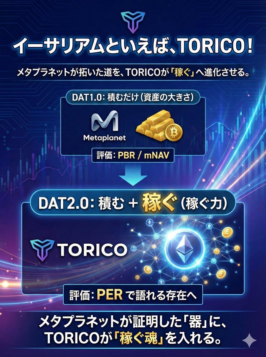 詳しい解説ありがとうございます！！ 「イーサリアムといえば、TORICO！」 #イーサリアムといえばTORICO
