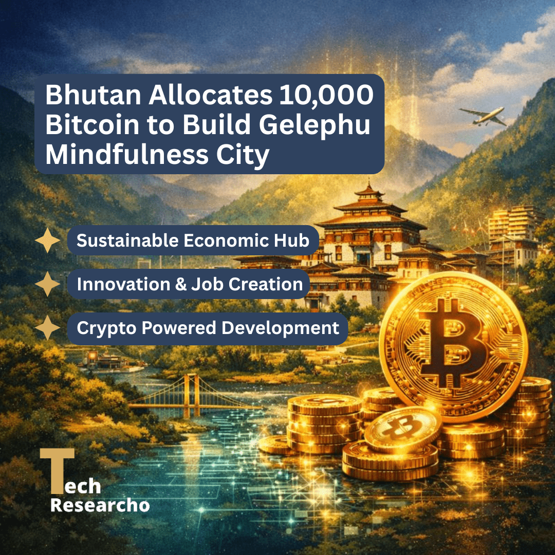 TechResearcho's tweet photo. #Bhutan commits 10,000 #Bitcoin to develop Gelephu Mindfulness City @gelephumindcity , using sovereign #Crypto reserves to power sustainable economic growth and innovation. https://t.co/whOXF5asHC https://t.co/wQw70pxaIS