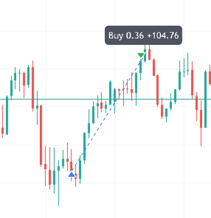 poyrazatesh's tweet photo. +3r. eurusd super model 4h crt ✅ https://t.co/jIRzUyXNi3