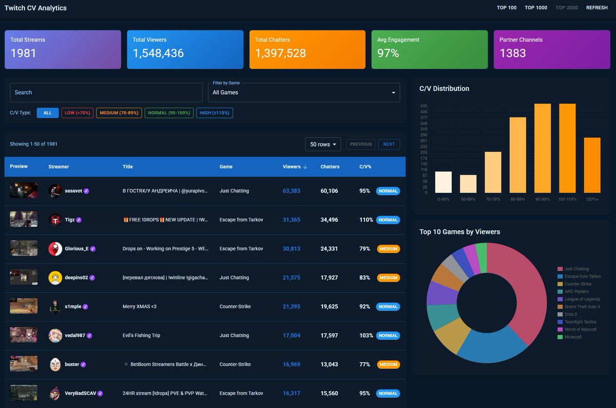 Viewer Metrics (@viewermetrics) / Posts / X