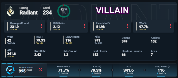 xvulea's tweet image. 今actも最強内部のレディアント完成したし V26も皆さんよろしくお願いします！