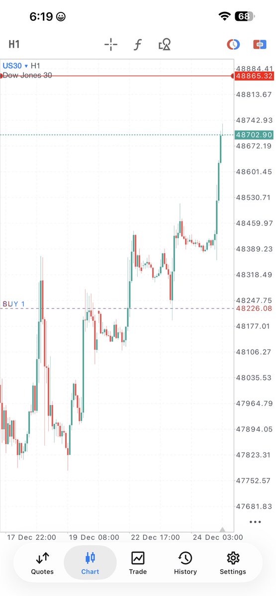 Listen to what others have to say but in the end, follow your own rules.

A new ATH for #US30??