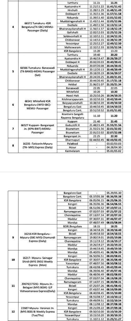 DRM Bengaluru tweet media