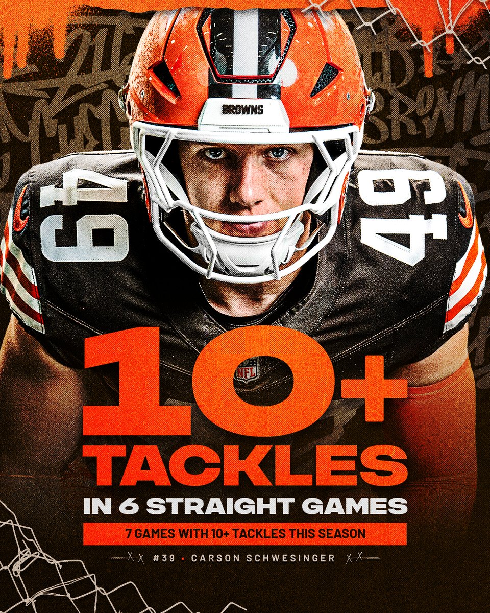 Browns's tweet photo. longest streak of double digit tackles in the NFL this season 😤 DROY is a lock, right? https://t.co/VhMrBkjyPo
