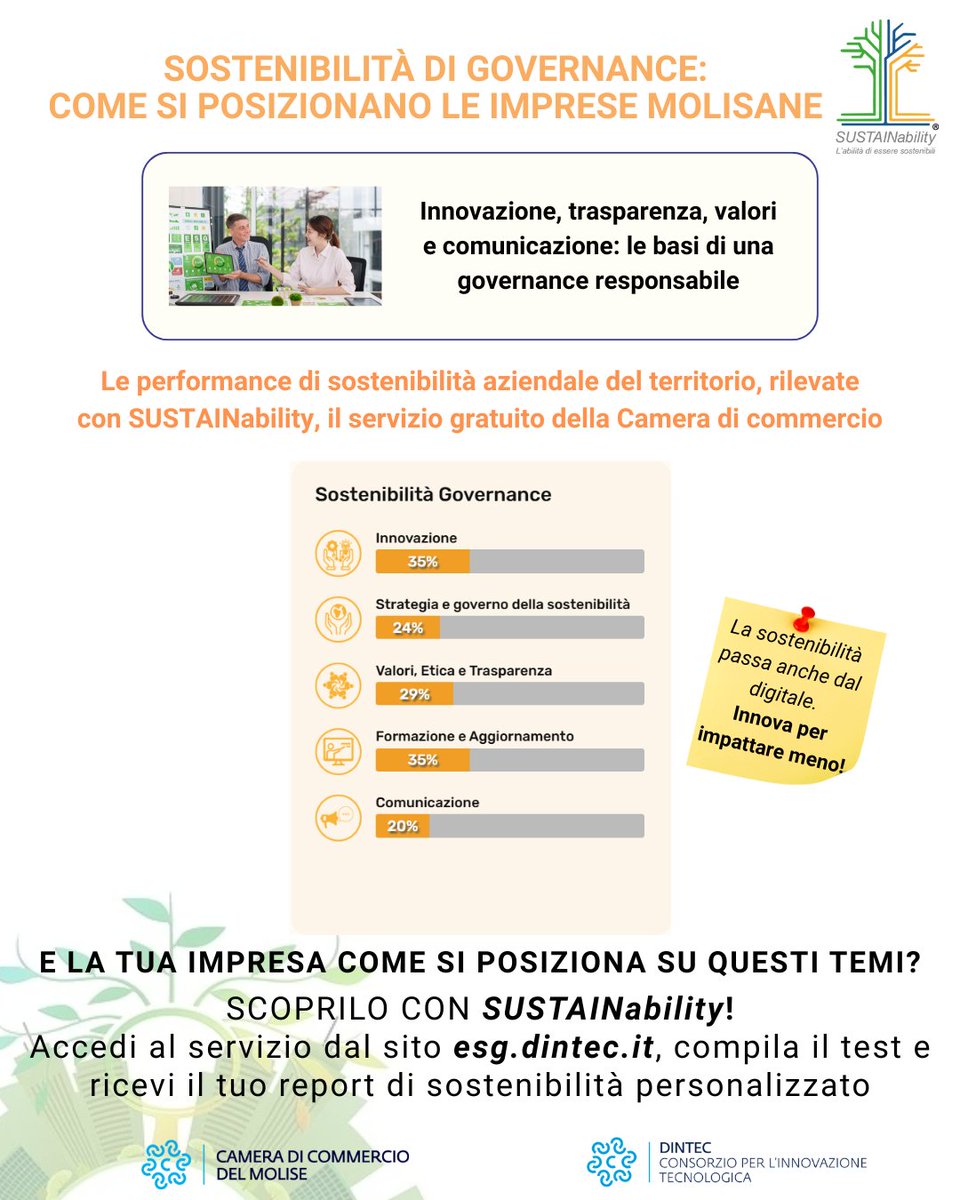 Le aziende molisane si distinguono positivamente grazie a pratiche di governance responsabile, fondamentali per una crescita sostenibile e duratura. ♻️
Con SUSTAINability puoi analizzare la posizione della tua azienda e fare scelte strategiche mirate👉 shorturl.at/MtJYJ
