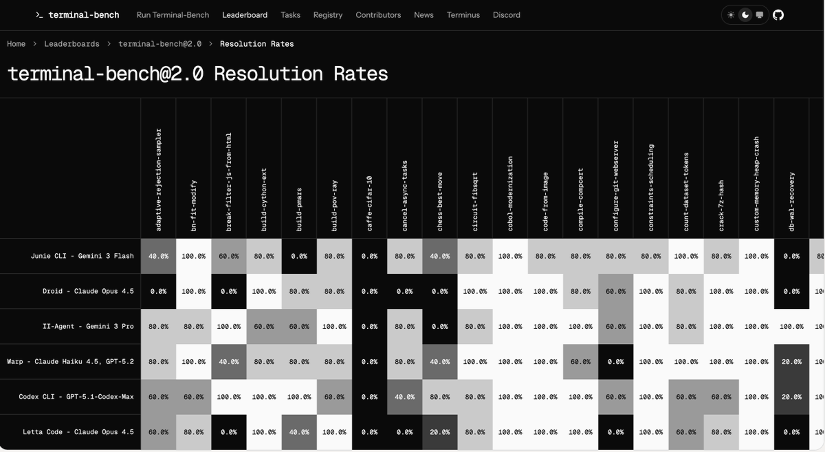 task resolution heatmap