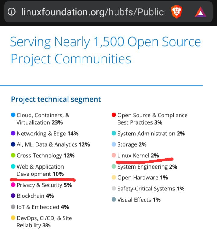 Linux CMS coming on 2026!

Merry Christmas <a href="/linuxfoundation/">The Linux Foundation</a>