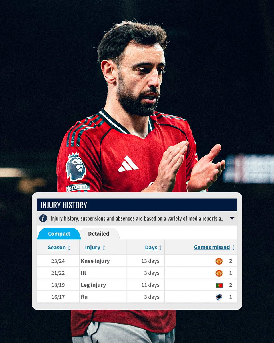 Football on TNT Sports tweet media