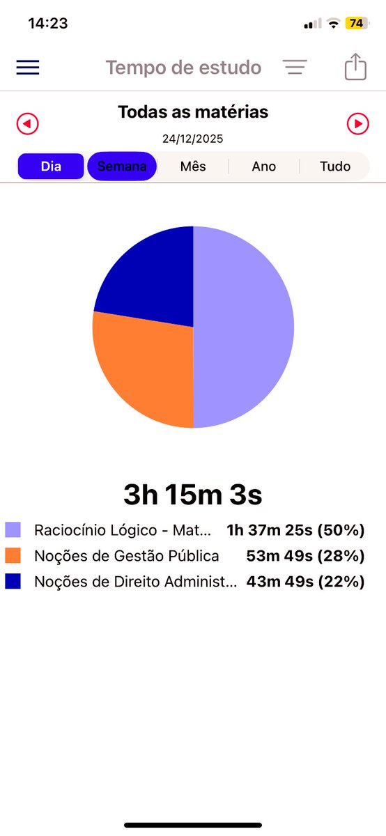 thearedes's tweet photo. Para o meu eu daqui um ano: É véspera de Natal e ainda estamos estudando, espero que já tenhamos sido nomeados e tomado posse em nosso eventual cargo. Ambos sabemos como 2025 foi difícil pra krl, fique bem meu camarada 🤞🏽 https://t.co/ggxzvRMB2b