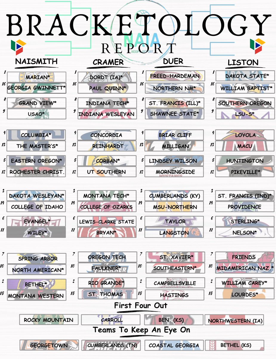 ‼️BRACKET NO. 1‼️

Here is our 1st Bracket-ology of the season. W/no Arcs or Quads, this bracket reflects SOS, RPI, Record, and Resume. 

Teams with an (*) by their name mean they would have won either the only or one of the two AQ in their conference. 

<a href="/UrbanEdgeTv/">Urban Edge</a>