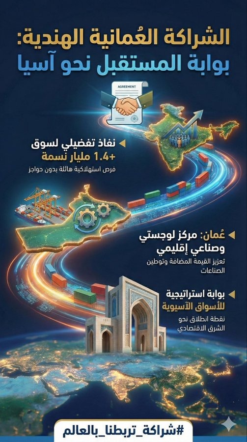 samyasub's tweet photo. القيمة الحقيقية للاتفاقيات الاقتصادية التي تقوم بها #عُمان لا تكمن في أرقامها فقط بل في ما تمنحه للمنتج #العماني من قدرة فعلية على الدخول إلى سوق يفوق 1.4 مليار مستهلك وتحويله من منتج محلي إلى عنصر حاضر في المنافسة العالمية بما يدعم الصادرات ويعزز استدامتها
#شراكة_تربطنا_بالعالم https://t.co/ROvBWUcwE4