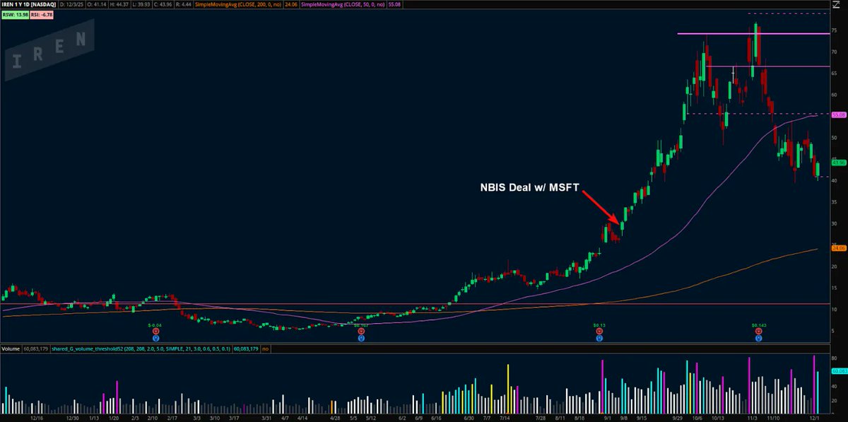 Tim Belden tweet media