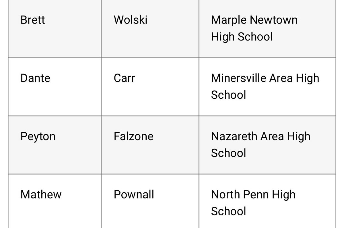 Dante_Carr6's tweet image. Blessed to receive 1st team all state and  receive the the Mini Max award! @CoachFrantzJ @SVSQB @McKenzieMil10 @chadshenne