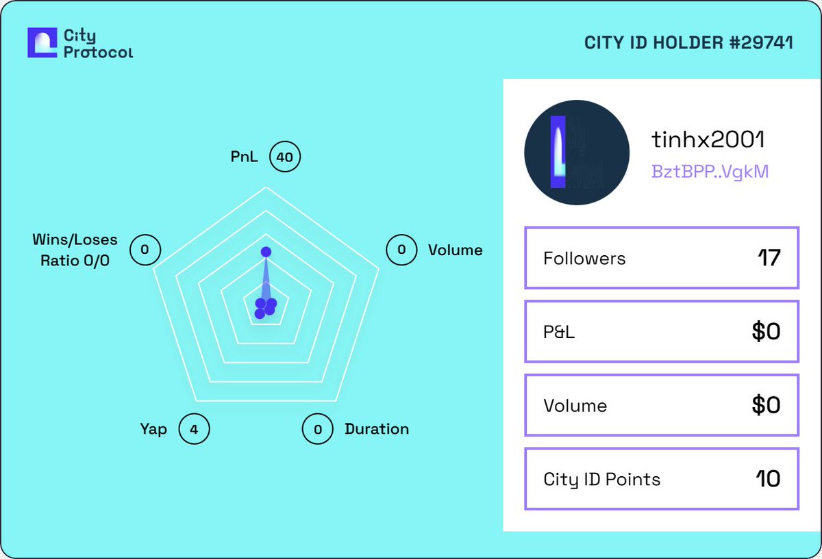 tinhx2001's tweet photo. I got my City ID on @CityProtocolHQ to be rewarded at the IP Capital Market.

Claim yours before it's too late 👇
https://t.co/Xr9eCvQJYz https://t.co/N6TlrLHWjN