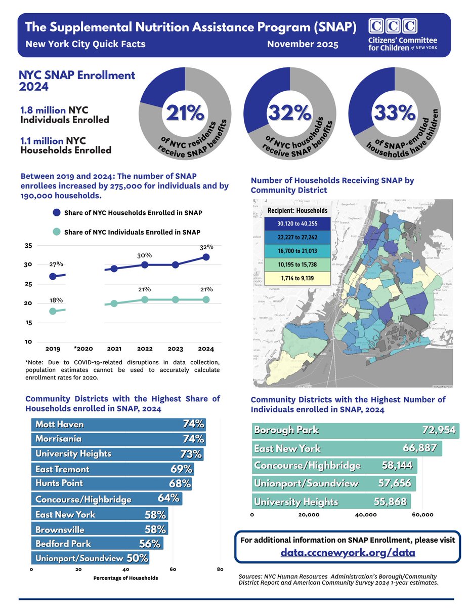 CCCNewYork tweet media
