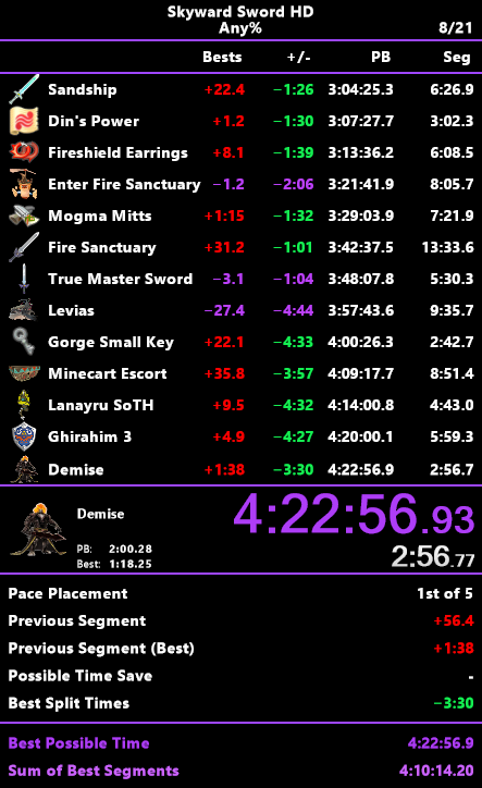 the good, bad cycle continues, decent PB but lets shoot for lower