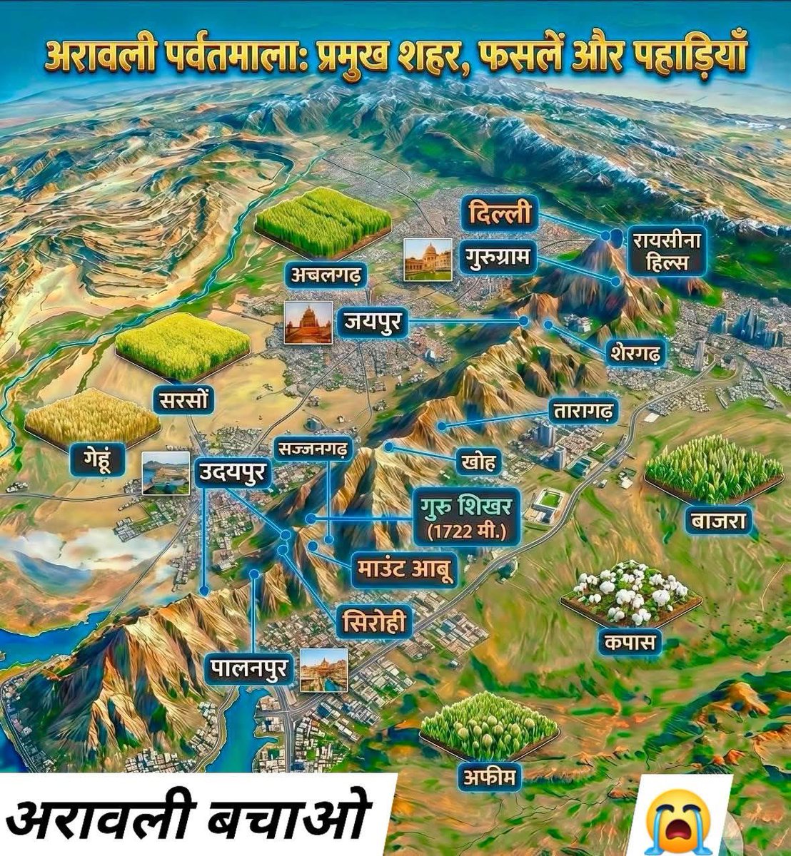 #SaveAravallis