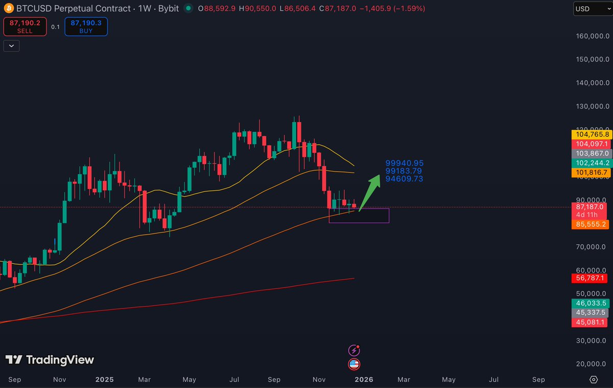 G.M. (@DegenFully) / Posts / X