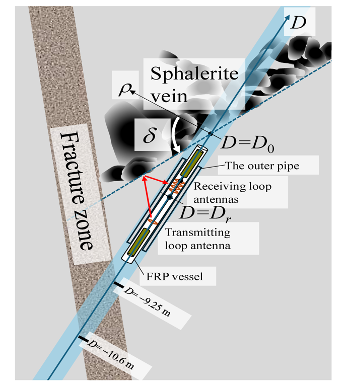 RemoteSens_MDPI's tweet image. 👉👉 Effect of the Outer #Pipe on Reducing Direct Coupling of the Thin #Borehole #Radar Probe in Thick #Water-Filled Borehole

✍️ Satoshi Ebihara et al.
🔗 brnw.ch/21wYBWs