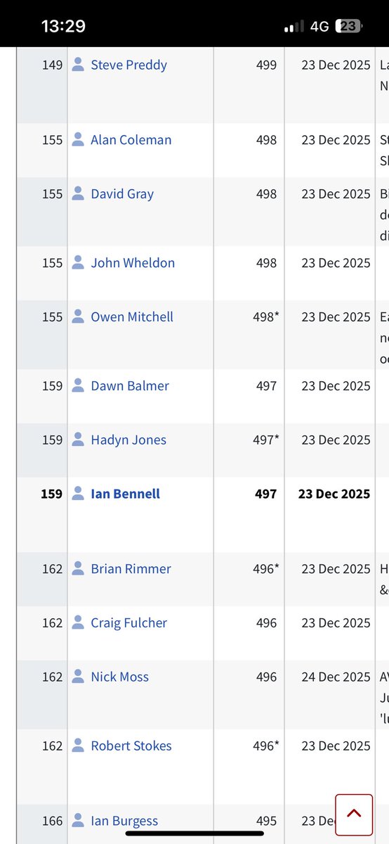 Ian Bennell tweet media