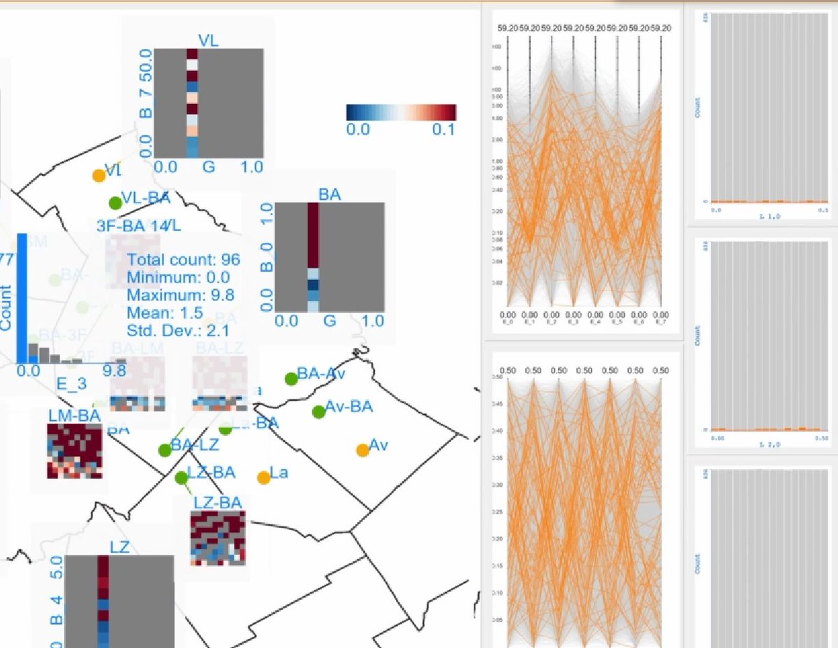 Laboratorio de Simulación de Eventos Discretos tweet media