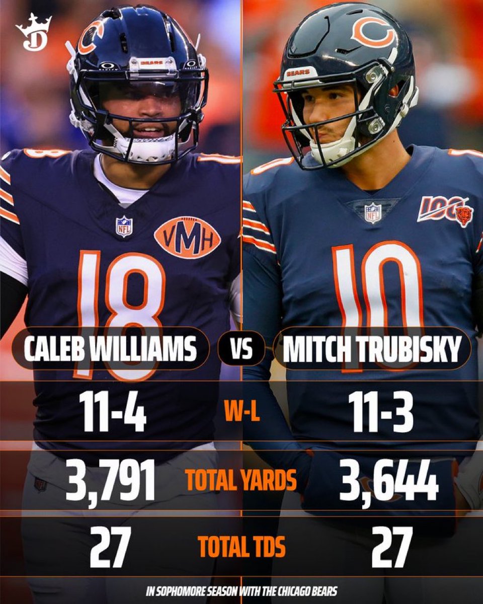 NFLNumbersGuy's tweet image. NUMBERS ARE FUN RIGHT?

Caleb Williams and Mitch Trubisky season stats their sophomore seasons. 

Mitch only played in 14 games