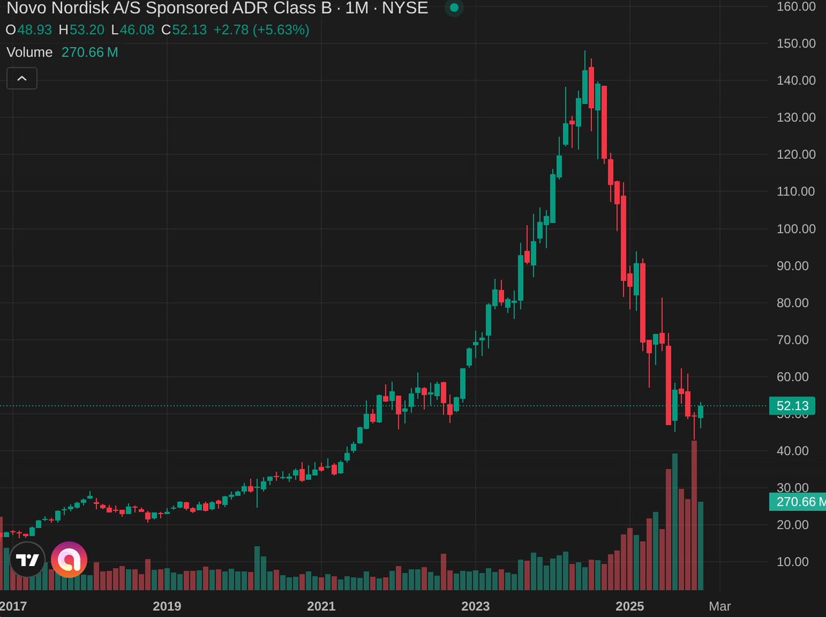 El árbol de Navidad de Novo os desea felices ampliaciones en las bajadas.

$NVO