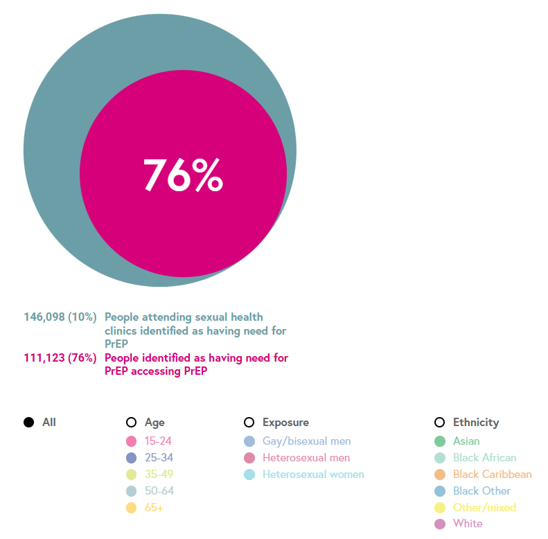 HIV Lens tweet media