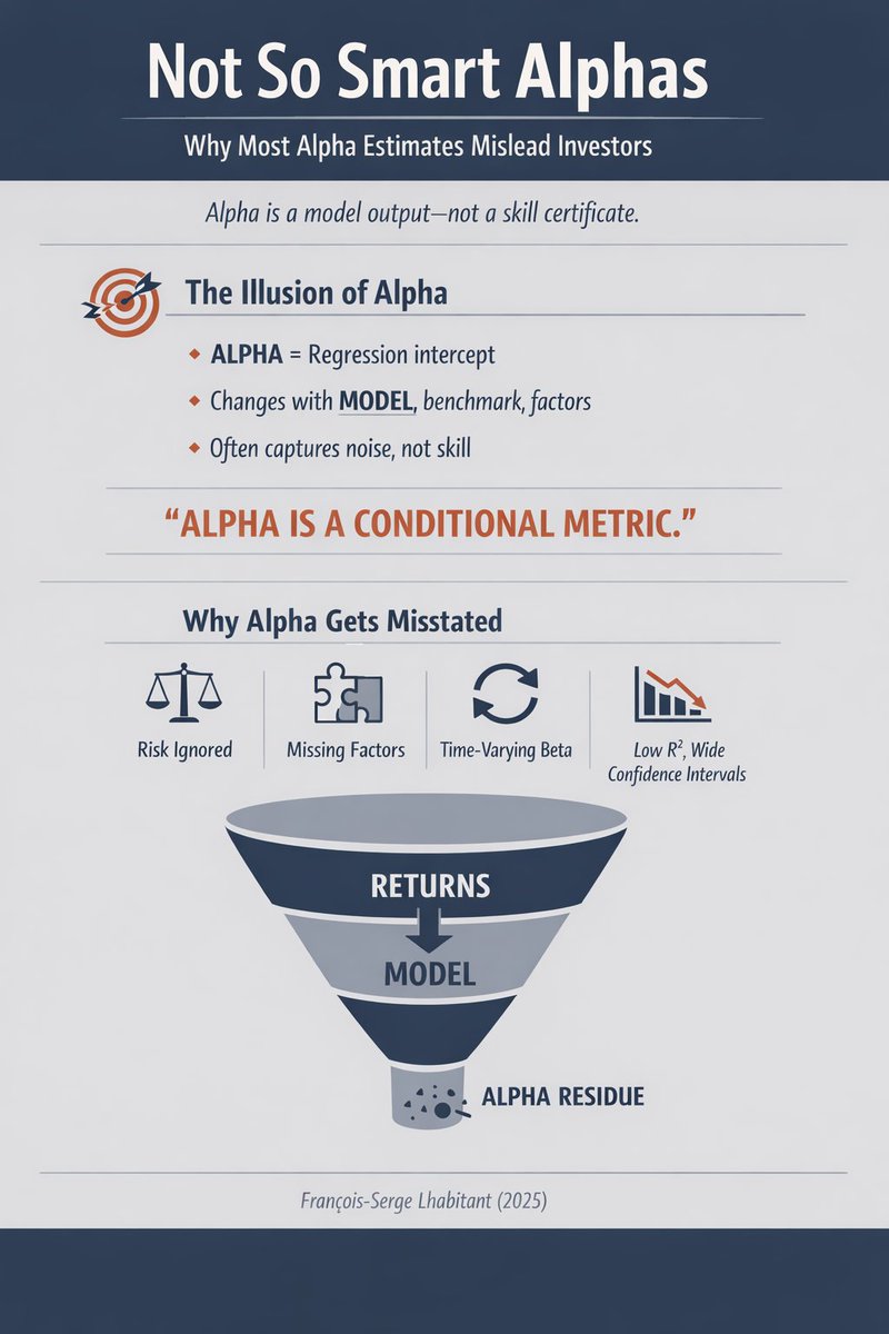 Not So Smart Alphas -> papers.ssrn.com/sol3/papers.cf…