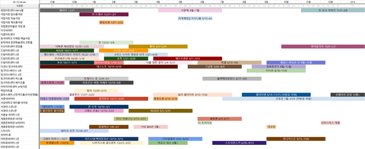 2026 극장별 연뮤 라인업 💭

▪️극장명 오름차순 정렬
▪️공연기간 변경 확인시 업데이트 예정

docs.google.com/spreadsheets/d…