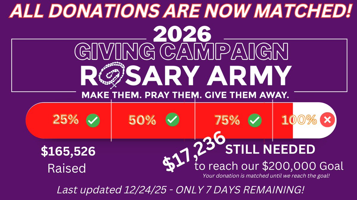 GregWillits's tweet photo. Do you believe in miracles?  We sure do!  Only $17,236 left to reach @RosaryArmy's goal.  You can help us make it happen at https://t.co/SDYcEpplxV https://t.co/ZvY8vOcZnP