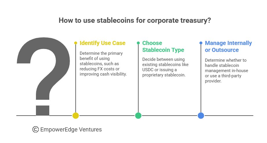 EmpowerEdgeVentures tweet media