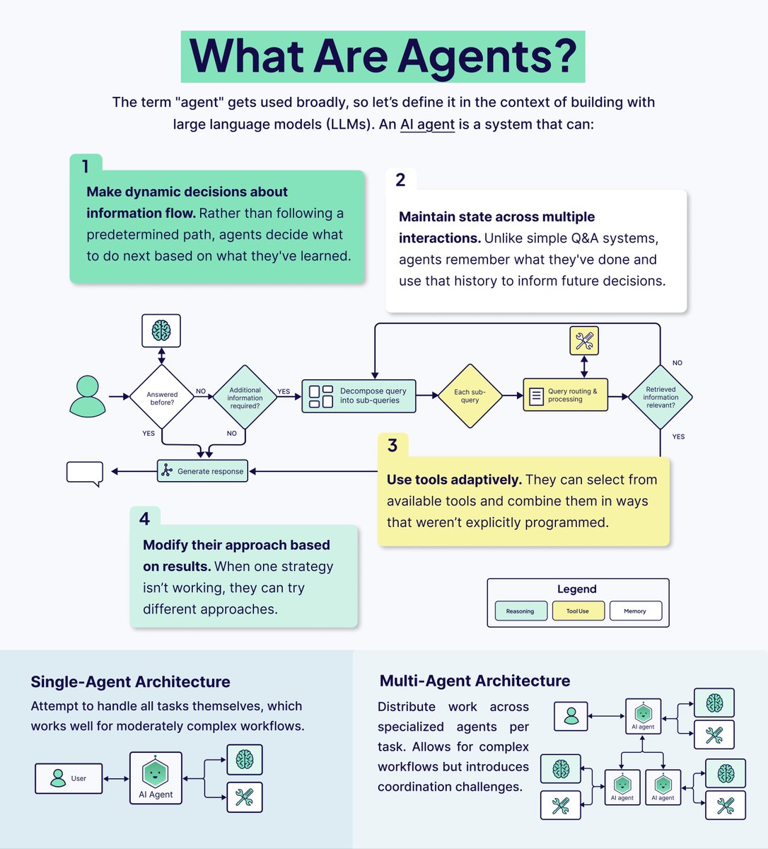 Weaviate AI Database tweet media