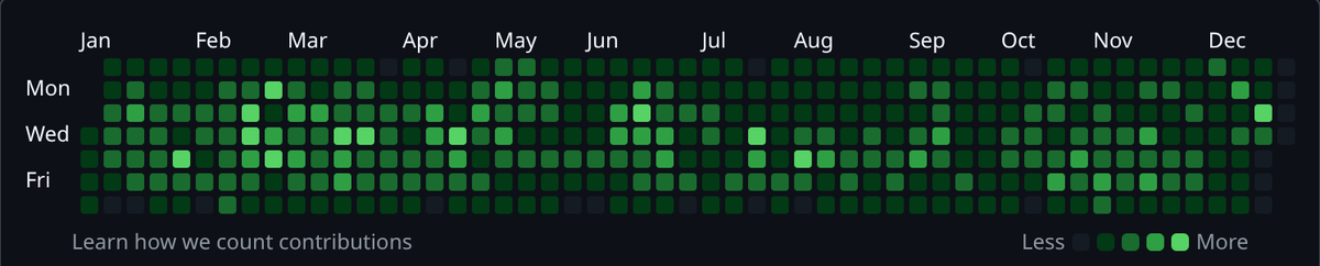 אני יודע מה עשית בשנה האחרונה