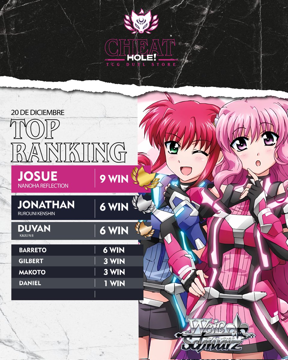 Cheat Hole!, Colombia 20/12/2025 (Locals/ショップ大会) Weiss