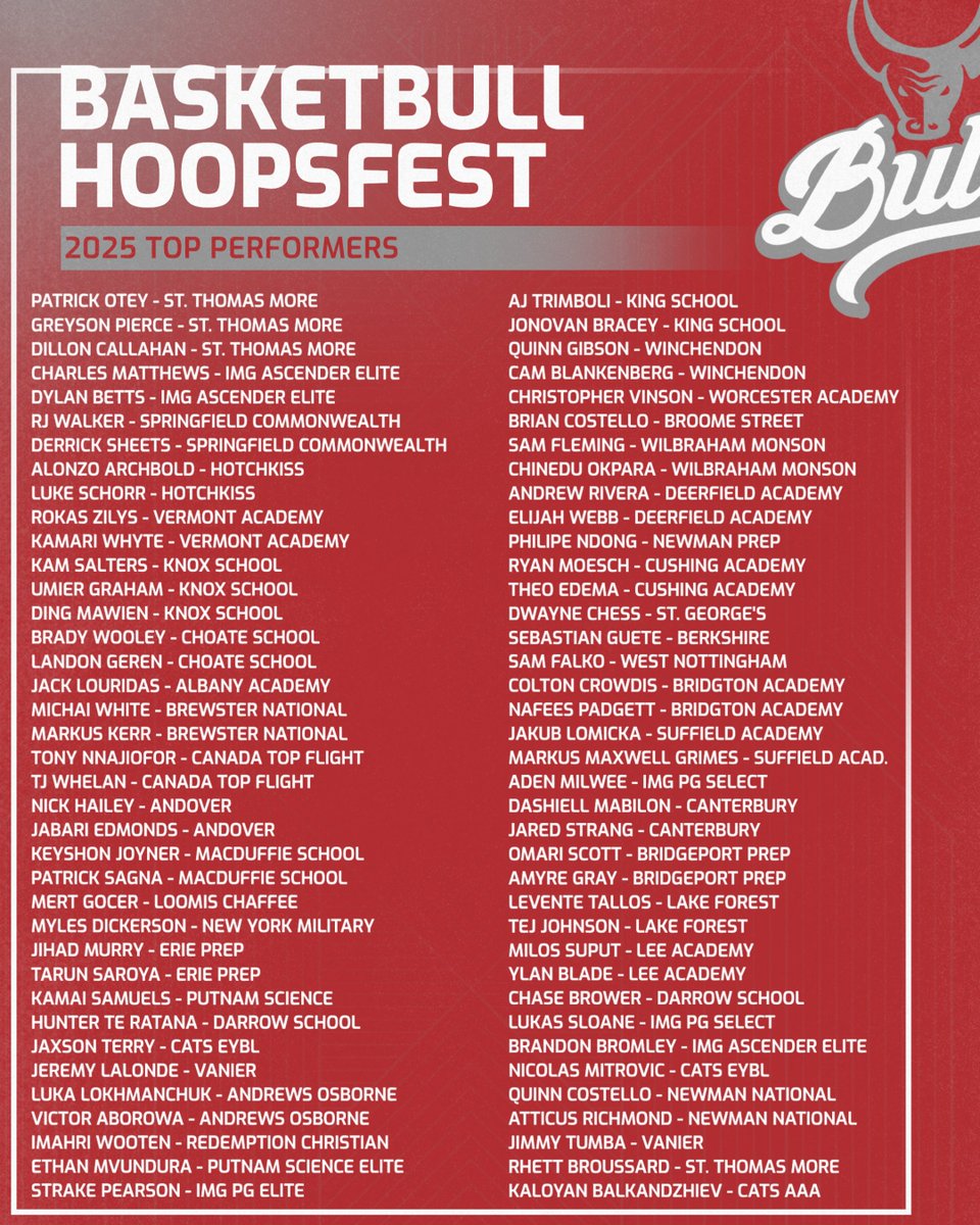 BasketBull tweet media