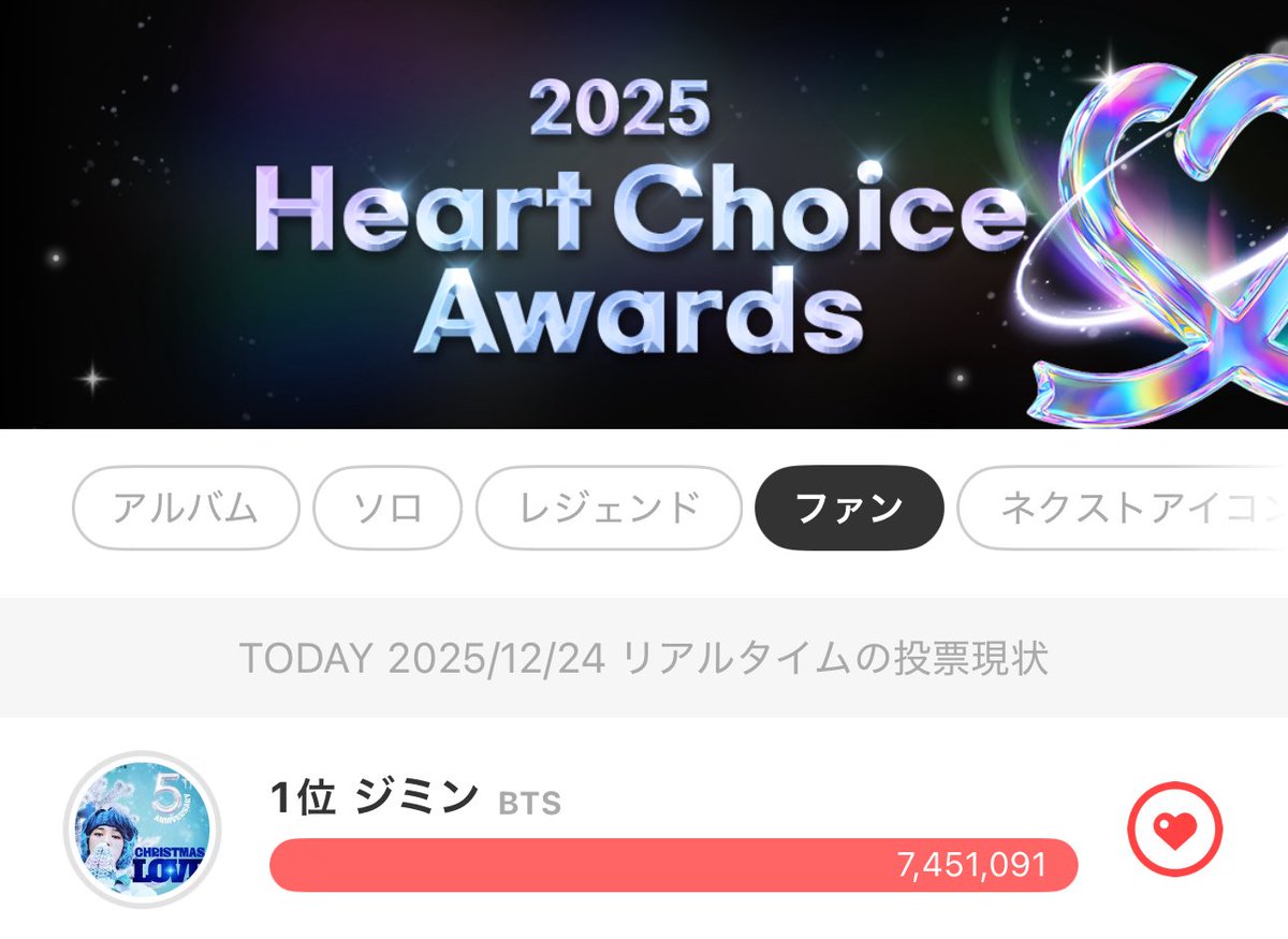 ❤️🤍最愛ドル🤍❤️ 本日の #ジミンちゃんに投票 🗳️完了しました