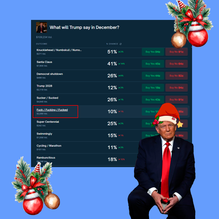 lenasignalI's tweet photo. I'll bet on the least popular option, sometimes I get lucky 😁
The market is now placing more faith in "New Year" phrases, but who knows-maybe December will be especially emotional.

https://t.co/rTbkmK2qFQ https://t.co/rjJS2PFMk7