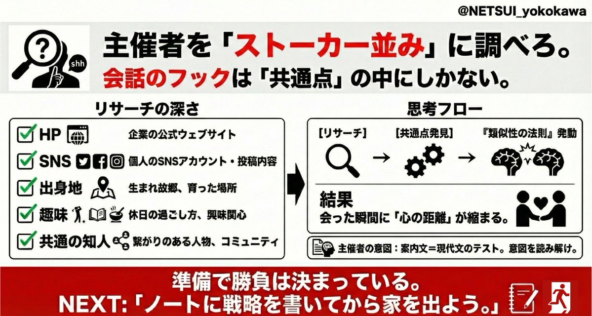NETSUI_yokokawa's tweet image. モンハン並にやりつくした横川の3000時間の交流会ノウハウ放出！！
少し早いお年玉！特別公開しちゃいます！！！

「とりあえず名刺持って行けばいいか」と思っているなら、その時間はドブに捨てているのと同じです。1157回参加してわかった、交流会マスターになるための準備4ステップ。

❶…