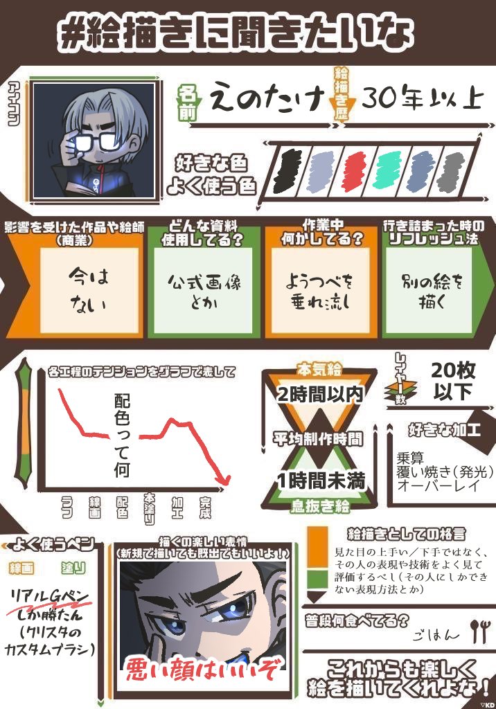 えのたけ tweet media