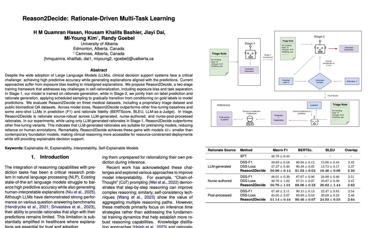 rryssf_'s tweet image. Holy shit… University of Alberta just solved one of AI’s biggest healthcare problems 🤯

They built a framework called Reason2Decide that makes medical AI actually explain its decisions, not hallucinate rationales after the fact.

And It works with models 40x smaller than GPT-4.…