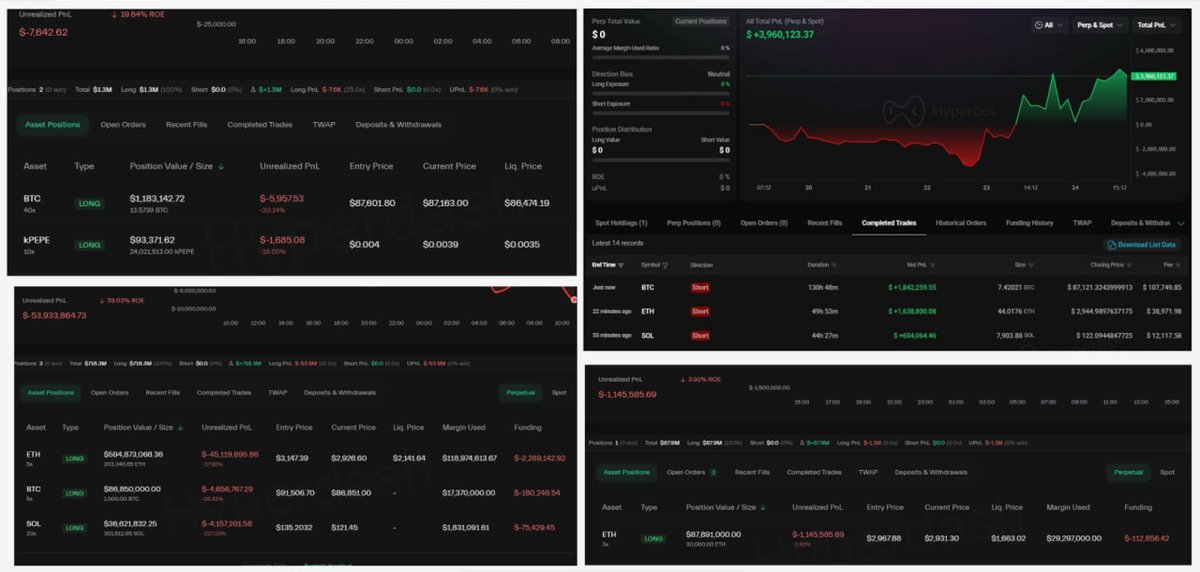 cryptoctlt's tweet image. 🚨 TOP WHALES ON HYPERLIQUID FLIPPING POSITIONS: ONE CLOSES $4M PROFIT SHORTS, ANOTHER DUMPS BTC LONG FOR ETH — IS THIS THE BOTTOM SIGNAL? 

Most people think whales are dumping everything.But here's the real story: Some are closing massive shorts for profits, others flipping to…