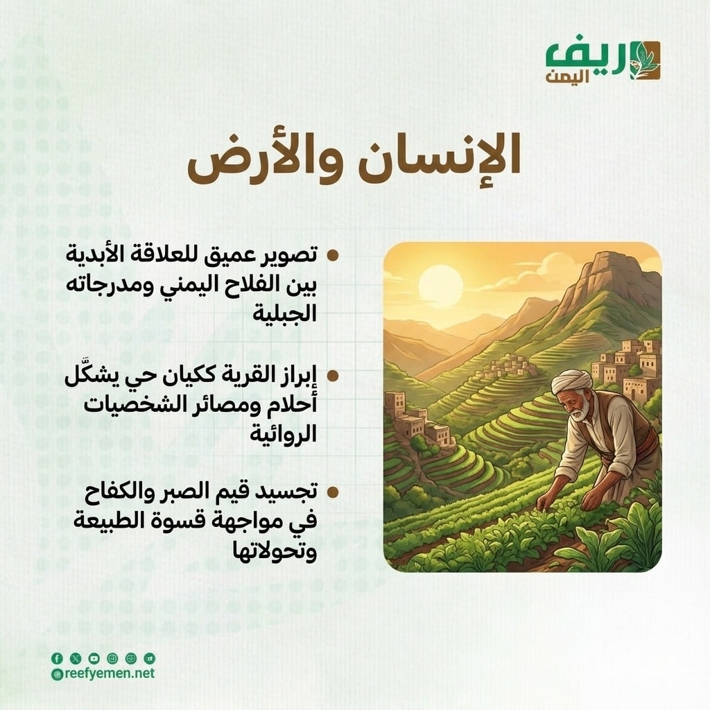 تعرفوا على تفاصيل الريف اليمني في سرديات الروائي حميد الرقيمي، هذه الخلاصة لمادة منشورة على موقع منصة ريف اليمن. 
للمزيد: 2u.pw/nUKaWf

 #ريف_اليمن